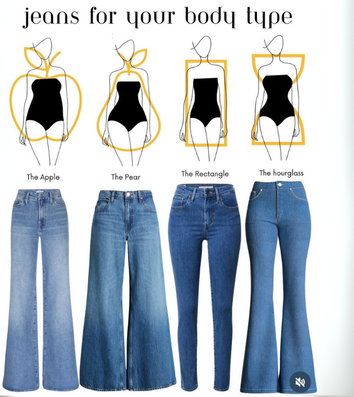 The Ultimate Guide to Finding the Perfect Jeans Fit